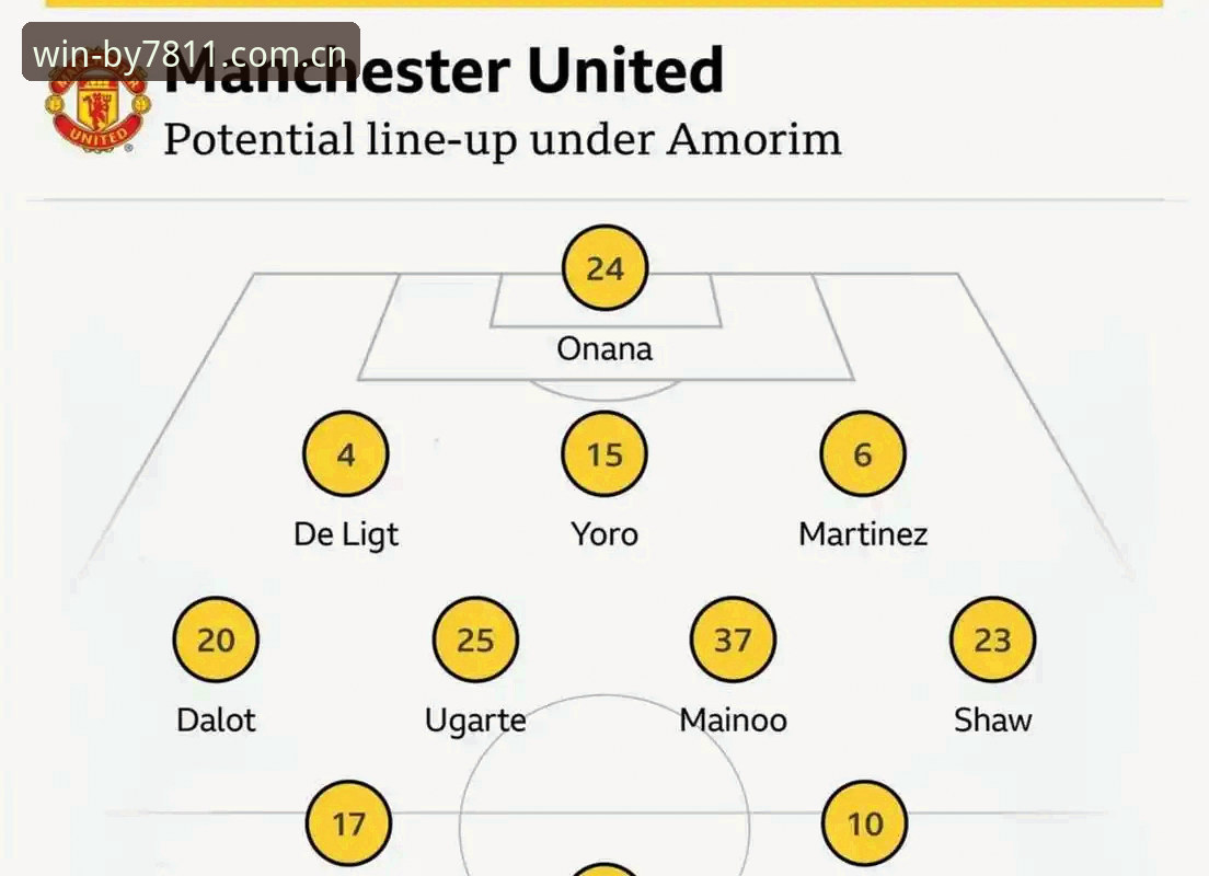 曼联中场双核计划：3个关键数据解读托纳利与埃德松转会内幕